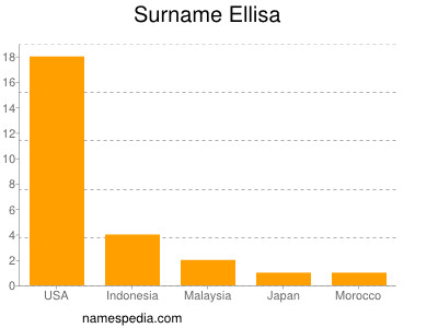 nom Ellisa