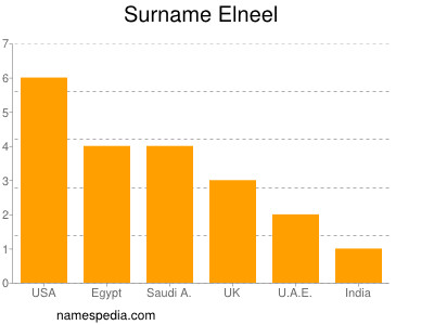 Surname Elneel