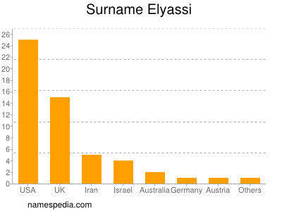 Surname Elyassi