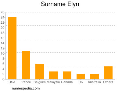 Surname Elyn