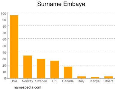 Surname Embaye