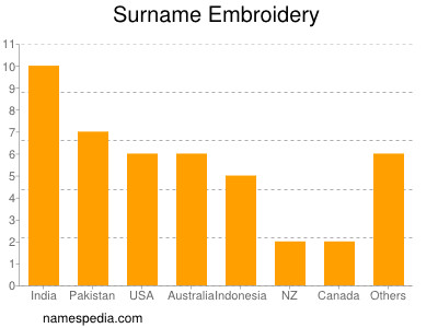 Surname Embroidery