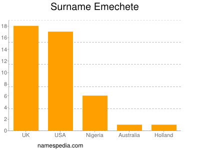 Familiennamen Emechete