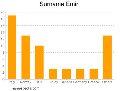 Surname Emiri