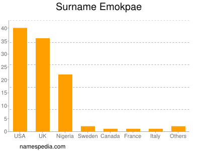 Surname Emokpae