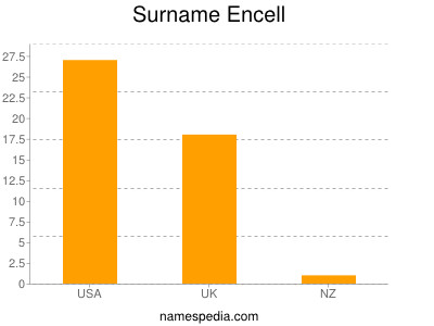 Surname Encell