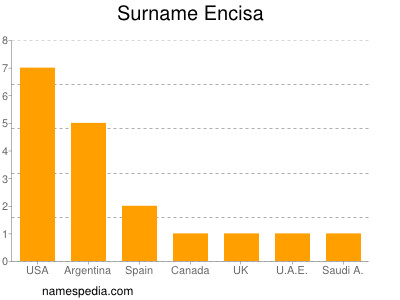 Surname Encisa
