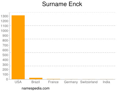 Surname Enck