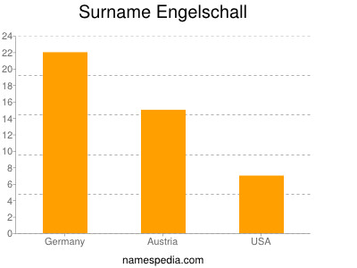 Surname Engelschall