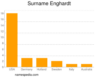 Surname Enghardt
