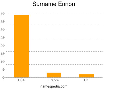 Surname Ennon