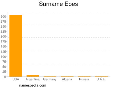 Surname Epes
