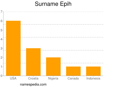 Surname Epih