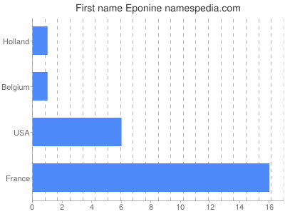 Given name Eponine