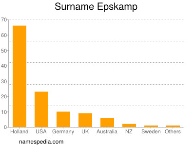 Surname Epskamp