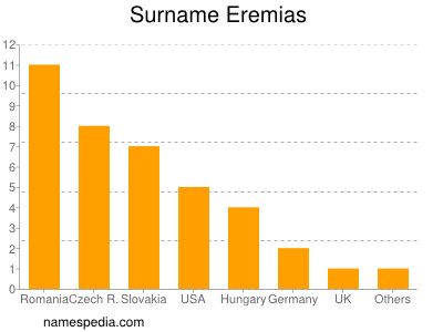 Surname Eremias