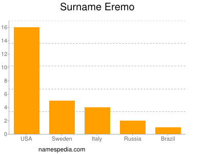 Surname Eremo