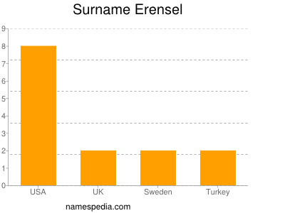 Surname Erensel