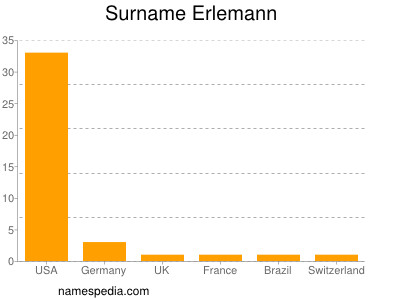 Surname Erlemann