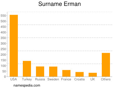 Surname Erman