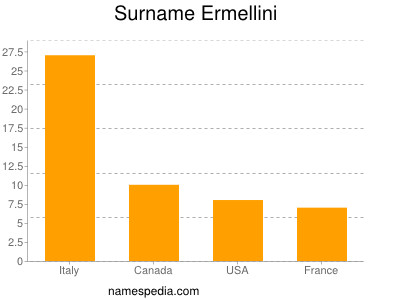 Surname Ermellini