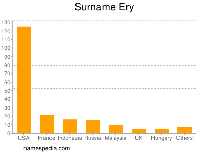 Surname Ery