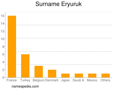 Familiennamen Eryuruk