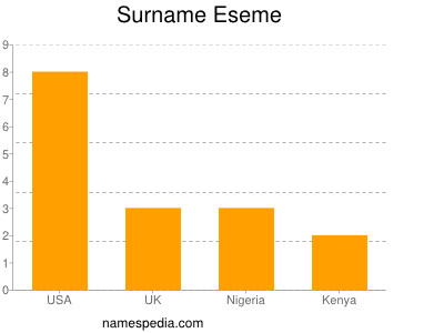 Surname Eseme