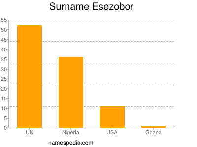 Surname Esezobor