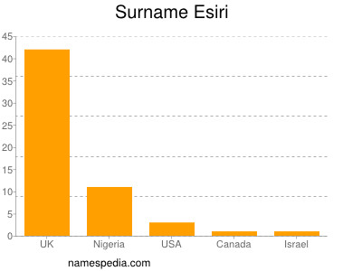 Surname Esiri