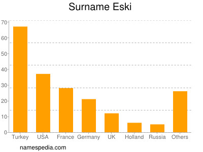 Surname Eski
