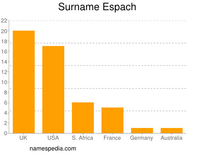 nom Espach