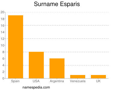 Surname Esparis