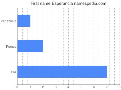 prenom Esperancia