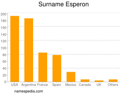 Surname Esperon
