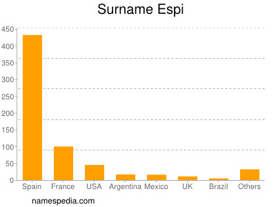 Surname Espi