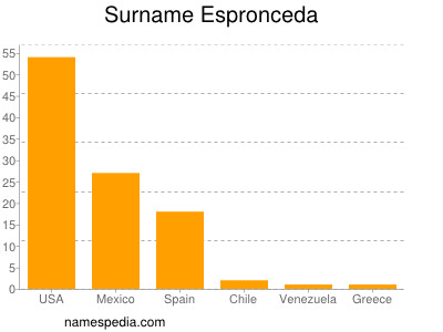 Surname Espronceda