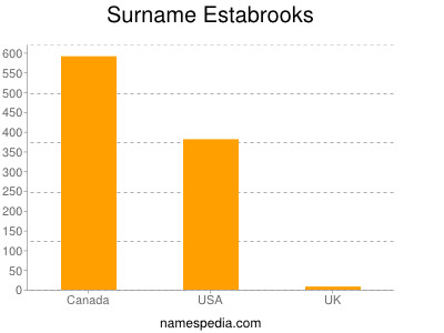 Surname Estabrooks