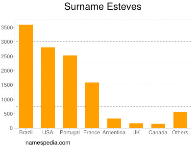 Surname Esteves