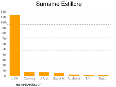 Surname Estillore