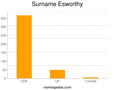 Surname Esworthy