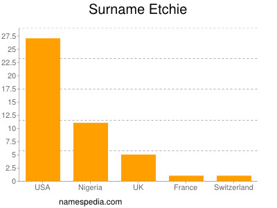 Surname Etchie