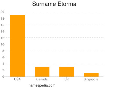 Familiennamen Etorma