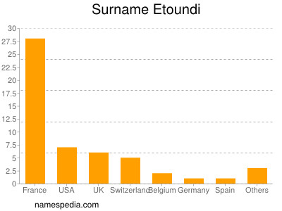 nom Etoundi