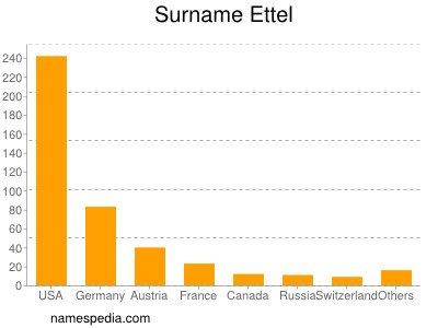 Surname Ettel