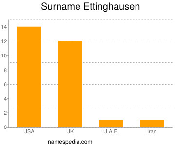 Surname Ettinghausen