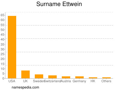 Surname Ettwein
