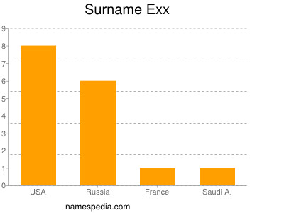 Surname Exx