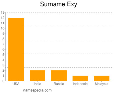 Surname Exy
