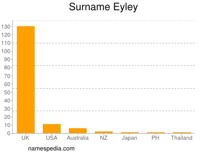 Surname Eyley